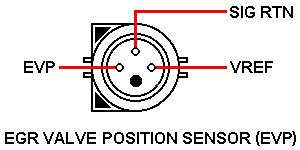 evp-sensor.gif