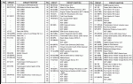 PCM_Harness_ID.gif