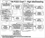 highidledieselingchart.jpg