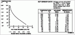 94ECT Sensor Graph.gif