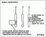 96 E4OD Fluid Level Diagram 2.gif