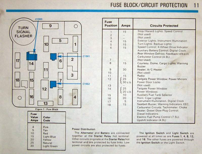 Need Fuse diagram. - 80-96 Ford Bronco - 66-96 Ford ... 84 chevy starter wiring diagram 