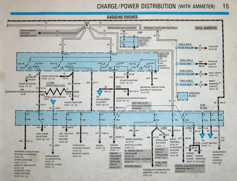 Need Fuse diagram. - 80-96 Ford Bronco - 66-96 Ford Broncos - Early ...