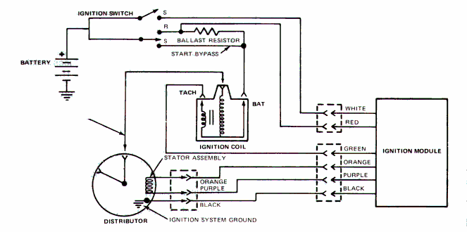 Diagram Ignition With Ballast Resistor Wiring Diagram Full Version Hd Quality Wiring Diagram Stroerdigital Factoryclubroma It