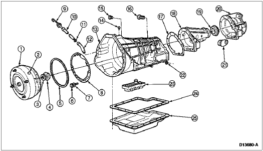Ford 1994 transmission fluid filler tube location #6