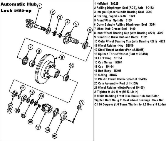 '96 front brake replacement - 80-96 Ford Bronco Tech Support - 66-96 ...