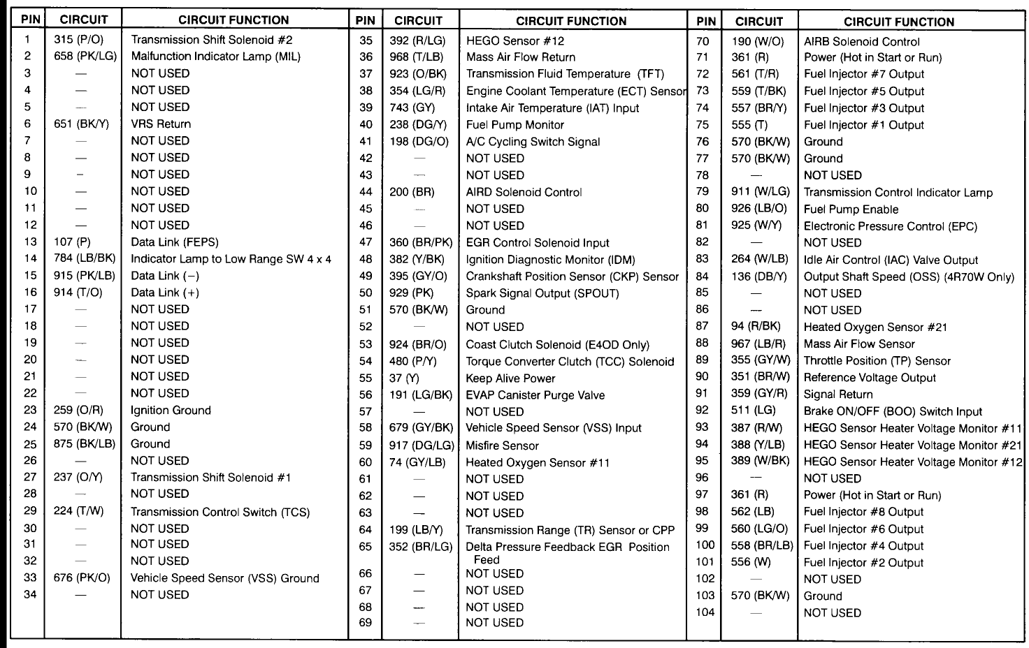 Ford Engine Codes Explained