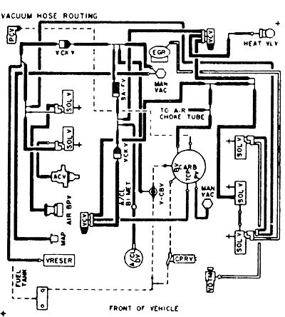 85 bronco 351w c6 vacuum lines - 80-96 Ford Bronco - Ford Bronco Zone ...