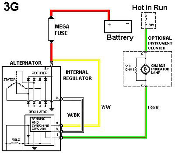 Alternator wiring harness for a 1995 5.8 - 80-96 Ford ... 1990 ford bronco 2 charging system wiring diagram 